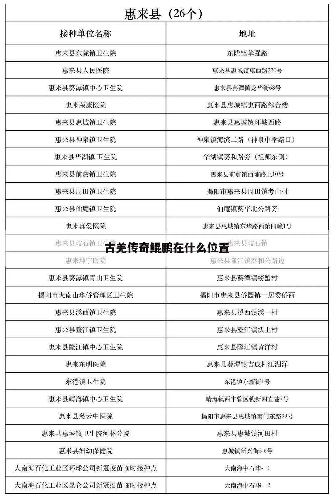 古羌传奇鲲鹏在什么位置