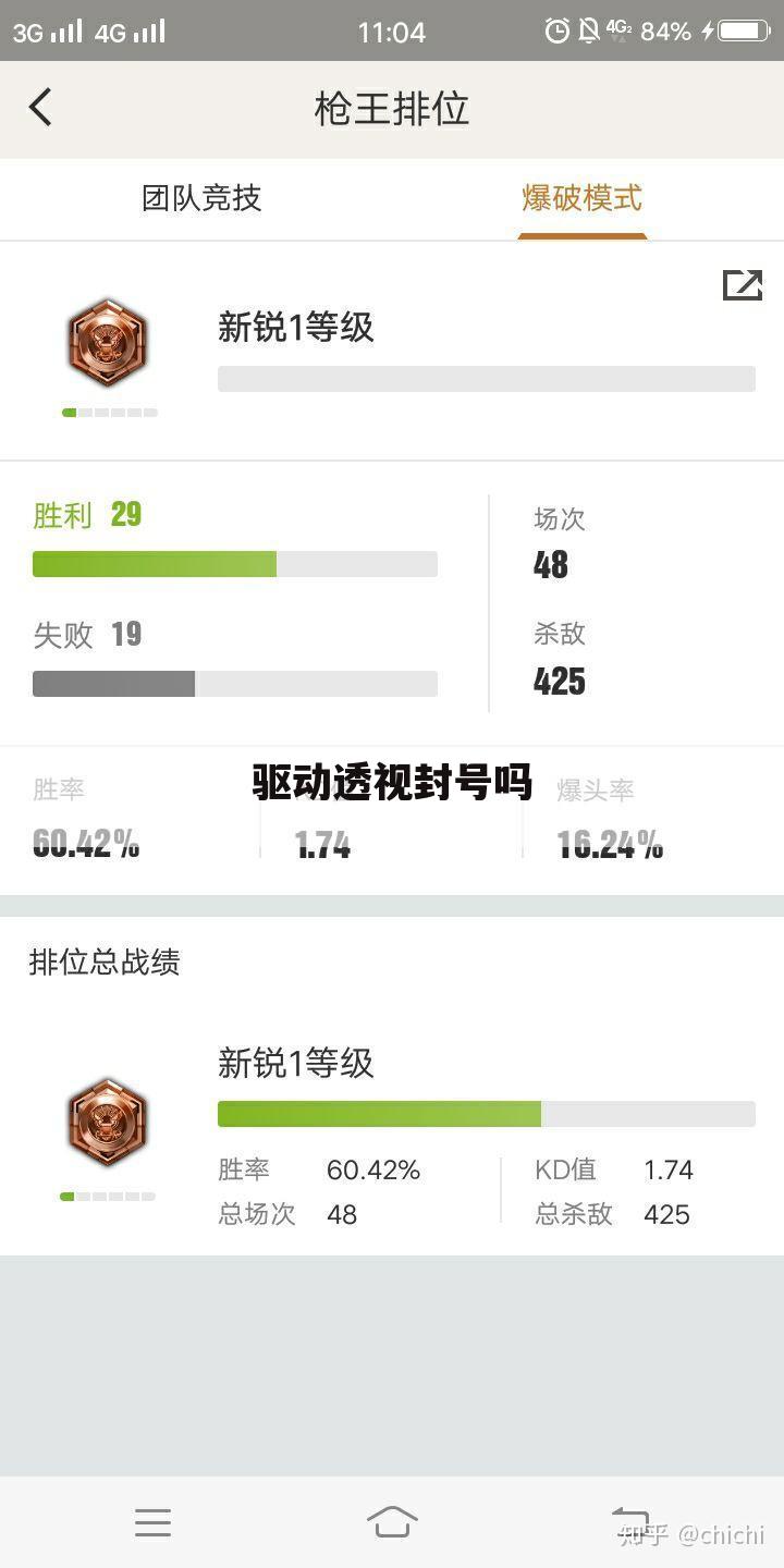 驱动透视封号吗