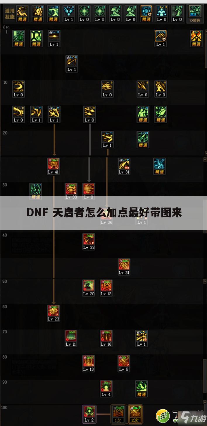 DNF 天启者怎么加点最好带图来