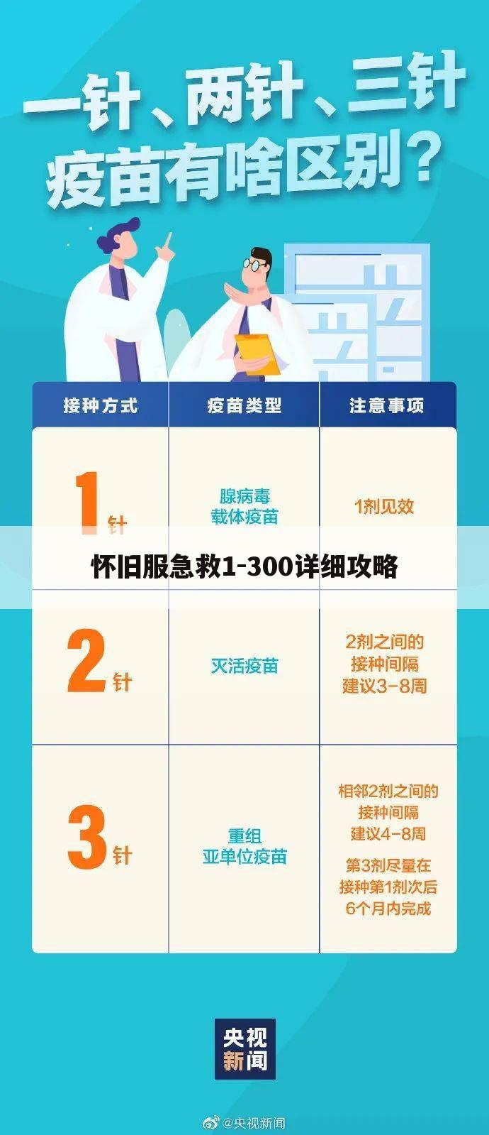 怀旧服急救1-300详细攻略