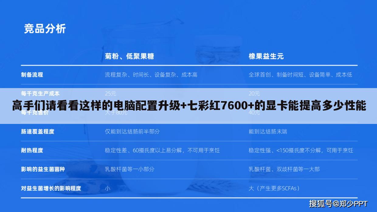 高手们请看看这样的电脑配置升级+七彩红7600+的显卡能提高多少性能