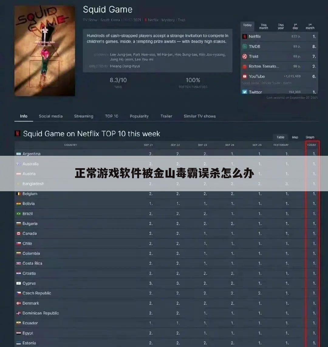 正常游戏软件被金山毒霸误杀怎么办