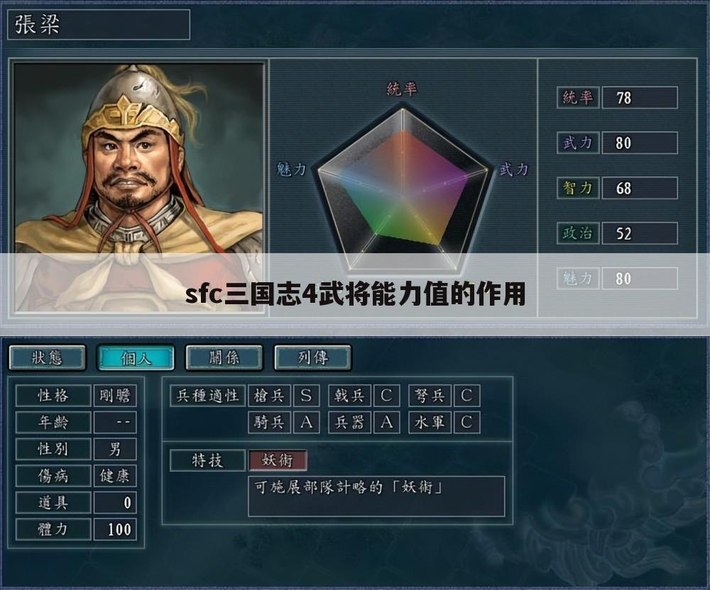 sfc三国志4武将能力值的作用