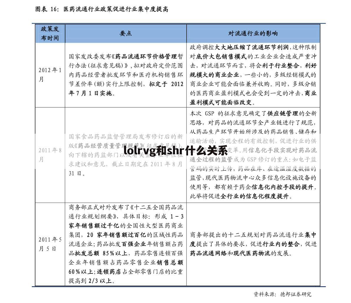 lolrvg和shr什么关系