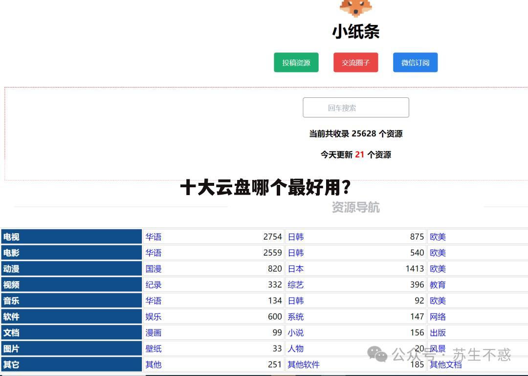 十大云盘哪个最好用?