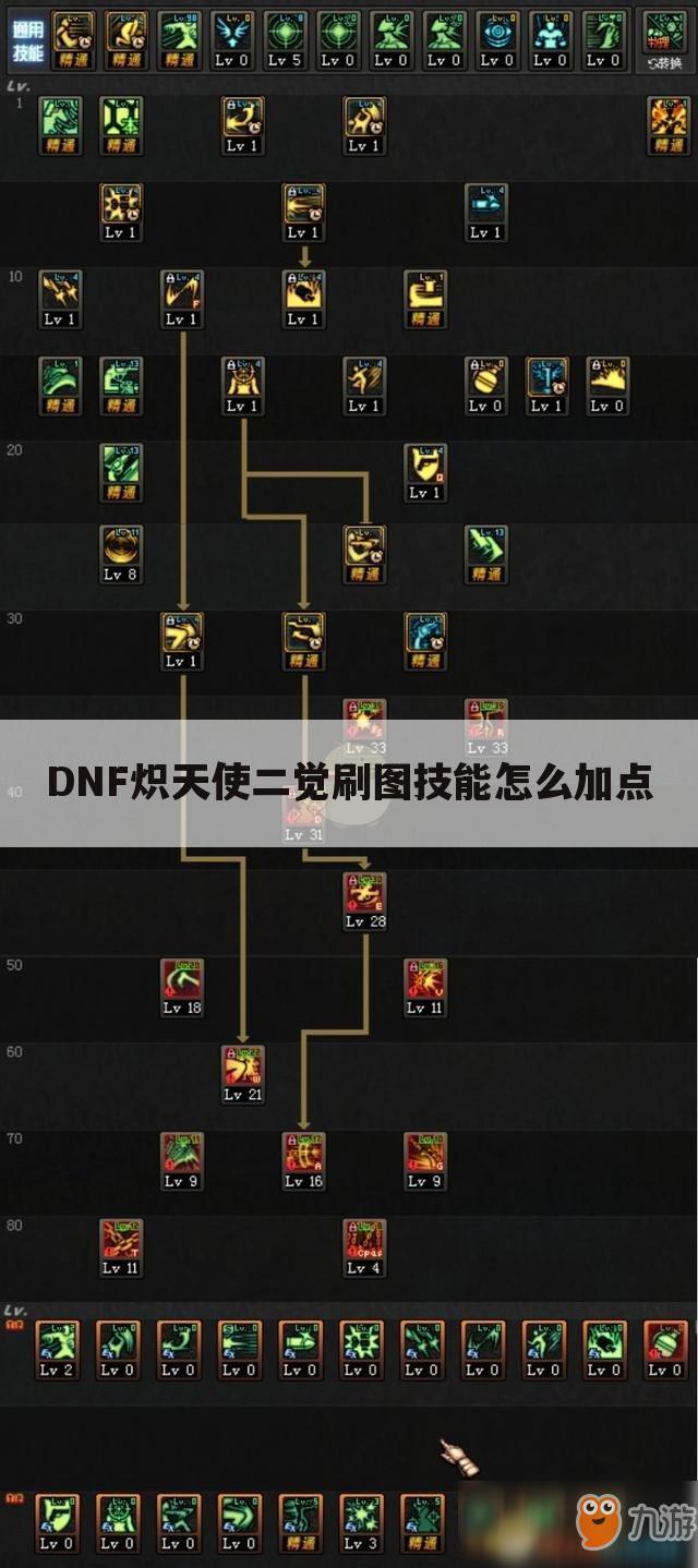 DNF炽天使二觉刷图技能怎么加点